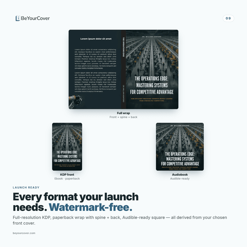 BeYourCover export workflow showing a full wrap cover, KDP front cover, and square audiobook cover.